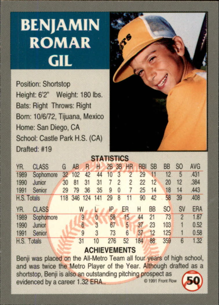 1991 Front Row Draft Picks #50 Benji Gil back image