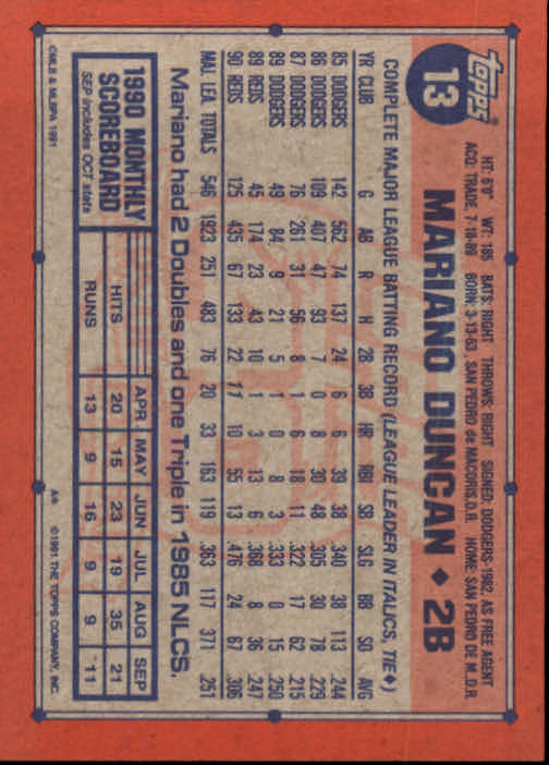 1991 Topps #13 Mariano Duncan back image