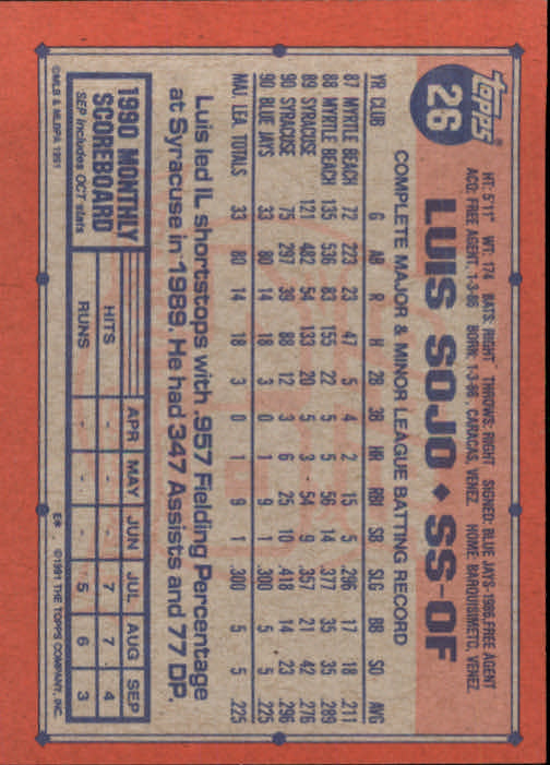 1991 Topps #26 Luis Sojo UER/Born in Barquisimento,/not Caracas back image