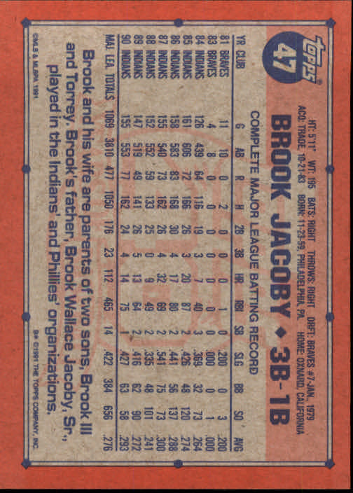 1991 Topps #47 Brook Jacoby back image