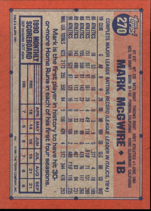 1991 Topps #270 Mark McGwire COR/1987 Slugging Pctg./listed as .618 back image