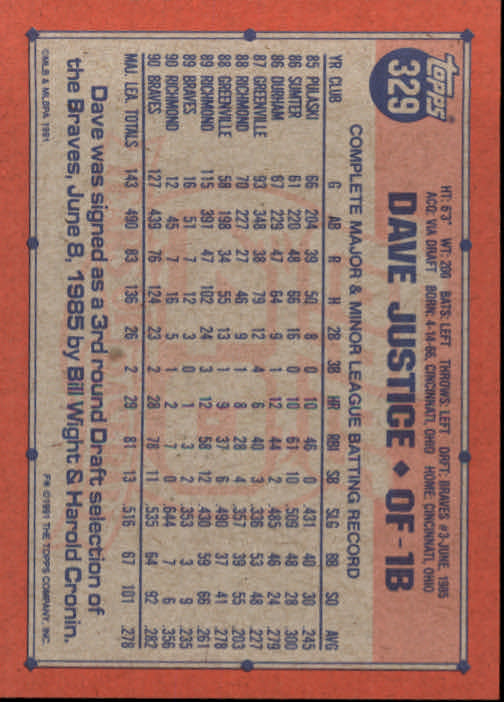 1991 Topps #329 Dave Justice UER/Drafted third round/on card, should say/fourth pick back image