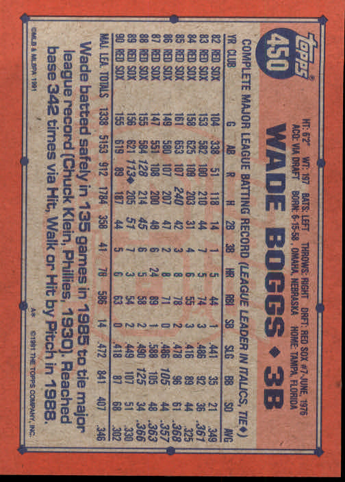 1991 Topps #450 Wade Boggs back image