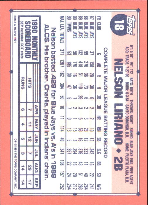 B6824- 1991 Topps Tiffany Baseball Cards 1-200 -You Pick- 15+ FREE US SHIP - Picture 25 of 359