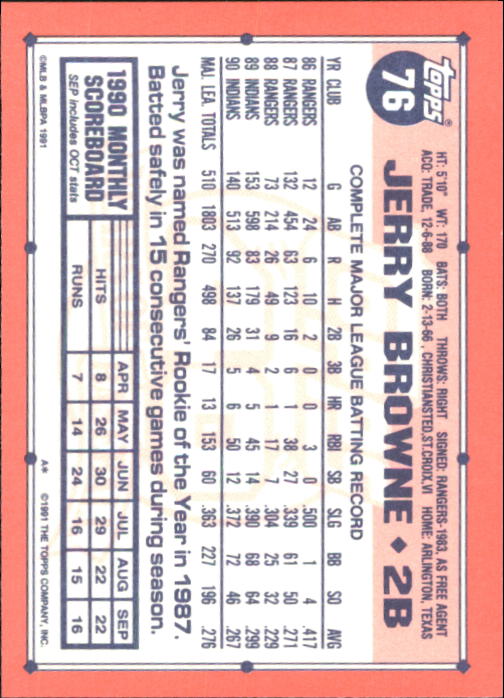 B6824- 1991 Topps Tiffany Baseball Cards 1-200 -You Pick- 15+ FREE US SHIP - Picture 139 of 359