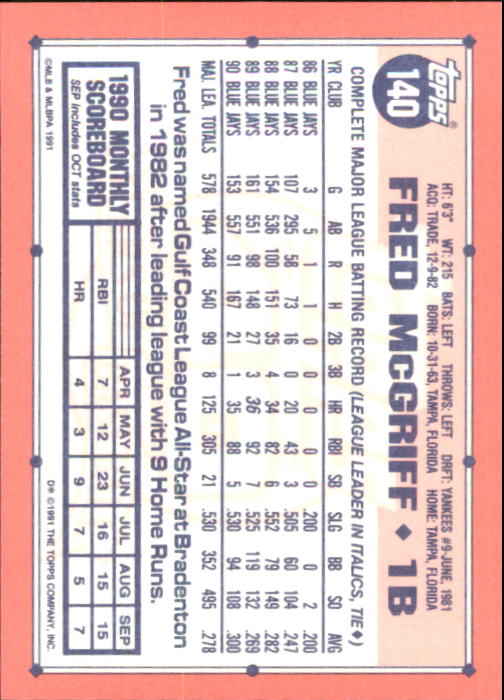 B6824- 1991 Topps Tiffany Baseball Cards 1-200 -You Pick- 15+ FREE US SHIP - Picture 255 of 359