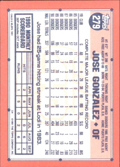B6824- 1991 Topps Tiffany Baseball Card #s 201-400 -You Pick- 15+ FREE US SHIP - Picture 147 of 359