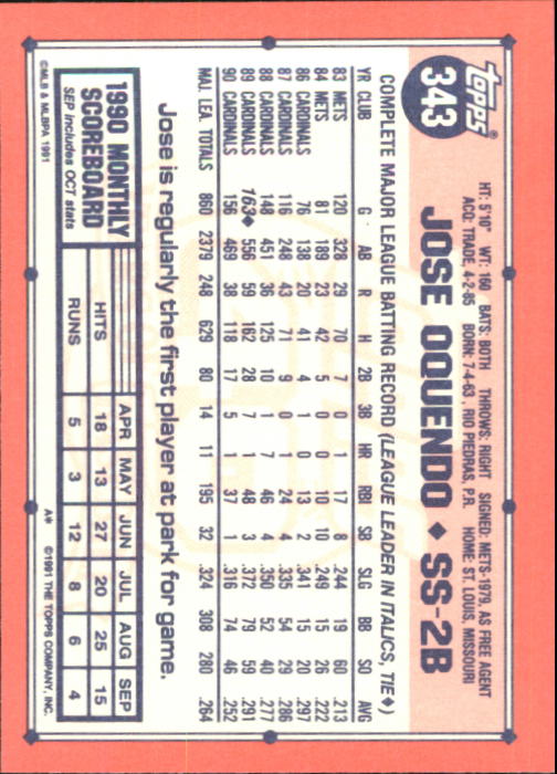 B6824- 1991 Topps Tiffany Baseball Card #s 201-400 -You Pick- 15+ FREE US SHIP - Picture 263 of 359