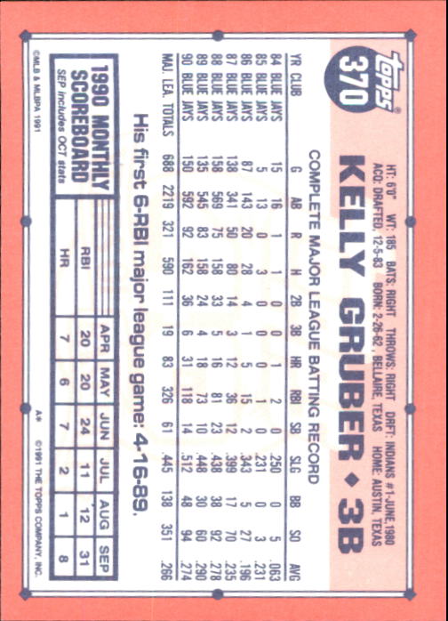 B6824- 1991 Topps Tiffany Baseball Card #s 201-400 -You Pick- 15+ FREE US SHIP - Picture 315 of 359