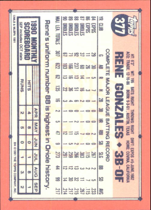 B6824- 1991 Topps Tiffany Baseball Card #s 201-400 -You Pick- 15+ FREE US SHIP - Picture 329 of 359