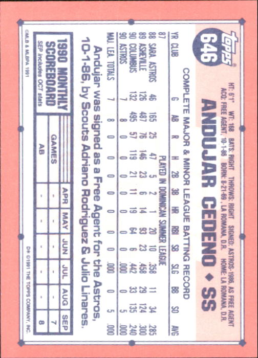 B6824- 1991 Topps Tiffany Baseball Card #s 601-792 -You Pick- 15+ FREE US SHIP - Picture 87 of 355