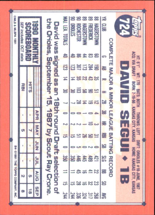 B6824- 1991 Topps Tiffany Baseball Card #s 601-792 -You Pick- 15+ FREE US SHIP - Picture 231 of 355