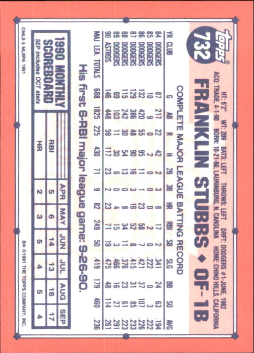 B6824- 1991 Topps Tiffany Baseball Card #s 601-792 -You Pick- 15+ FREE US SHIP - Picture 245 of 355