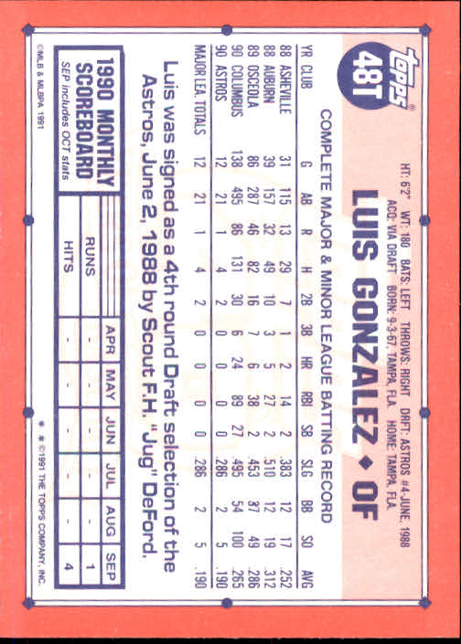 1991 Topps Traded #48T Luis Gonzalez RC back image