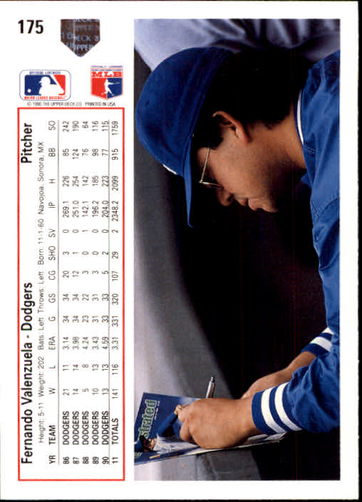 Jack Perconte / Mike Scioscia / Fernando Valenzuela 1981 Topps #302 Los  Angeles Dodgers VG Marked