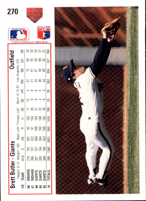 1991 Upper Deck #270 Brett Butler back image