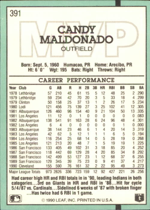1991 Donruss #391 Candy Maldonado MVP back image