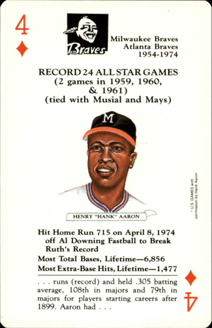1991 U.S. Game Systems Baseball Legends #4D Hank Aaron back image