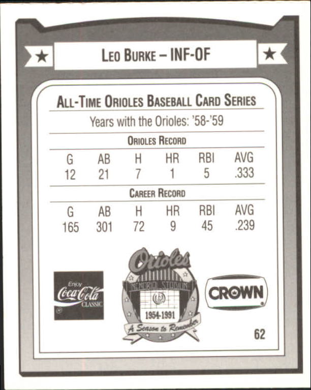 1991 Orioles Crown #62 Leo Burke back image