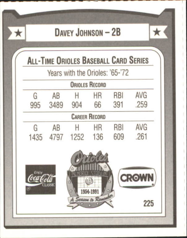 1991 Orioles Crown #225 Davey Johnson back image