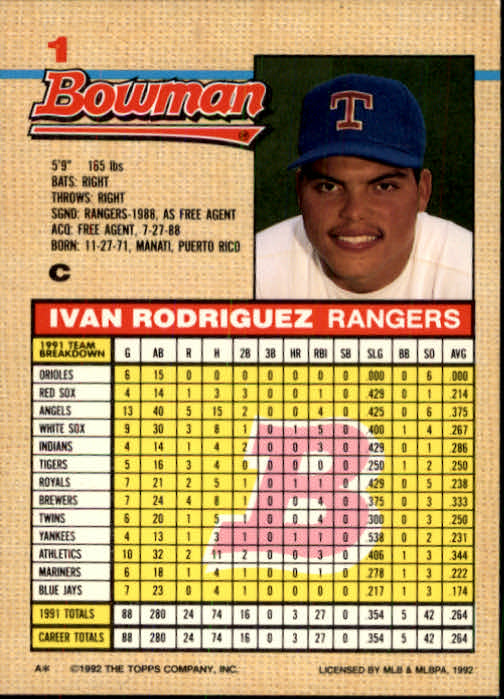 1992 Bowman #1 Ivan Rodriguez back image