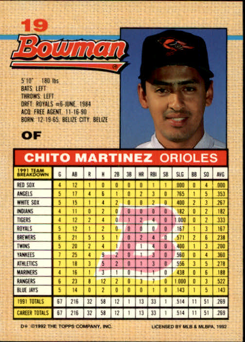 1992 Bowman #19 Chito Martinez back image