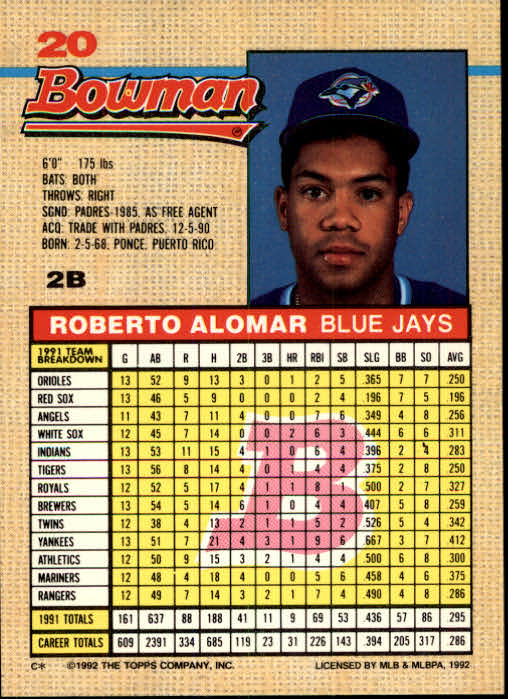 1992 Bowman #20 Roberto Alomar back image