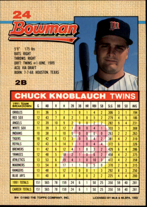 1992 Bowman #24 Chuck Knoblauch back image