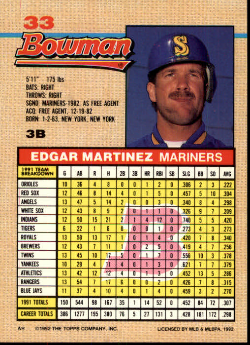 1992 Bowman #33 Edgar Martinez back image
