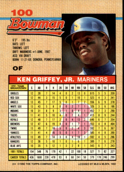 1992 Bowman #100 Ken Griffey Jr. back image