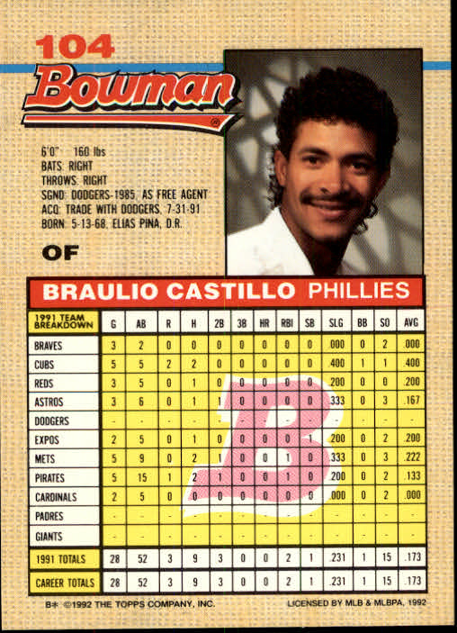 1992 Bowman #104 Braulio Castillo back image