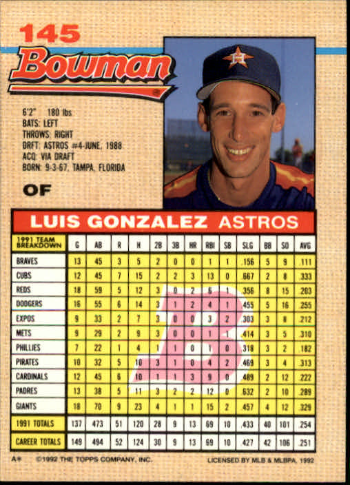 1992 Bowman #145 Luis Gonzalez back image