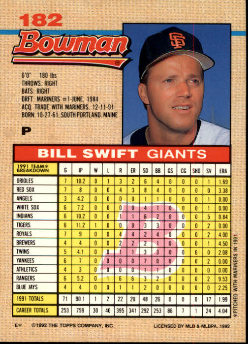 1992 Bowman #182 Bill Swift back image