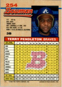 1992 Bowman #254 Terry Pendleton back image