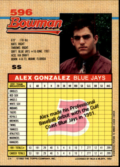 1992 Bowman #596 Alex Gonzalez RC back image