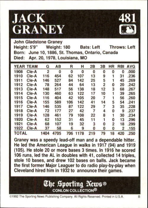 1992 Conlon TSN #481 Jack Graney back image