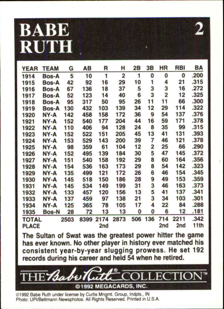 1992 Megacards Ruth #2 Lifetime Batting/Statistics 1925 - NM-MT