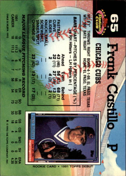 1992 Stadium Club #65 Frank Castillo back image