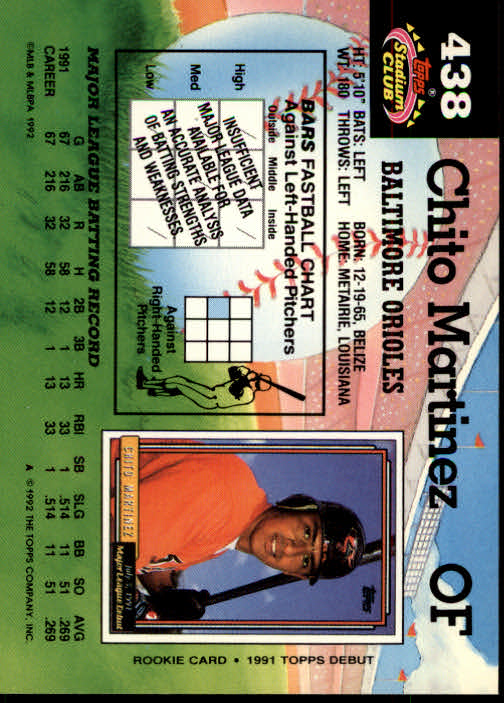 1992 Stadium Club #438 Chito Martinez back image
