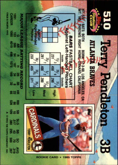1992 Stadium Club #510 Terry Pendleton back image