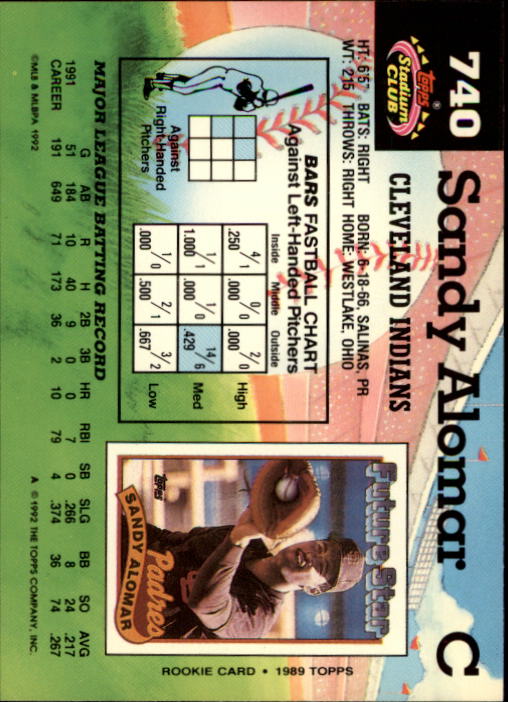 1992 Stadium Club #740 Sandy Alomar Jr. back image