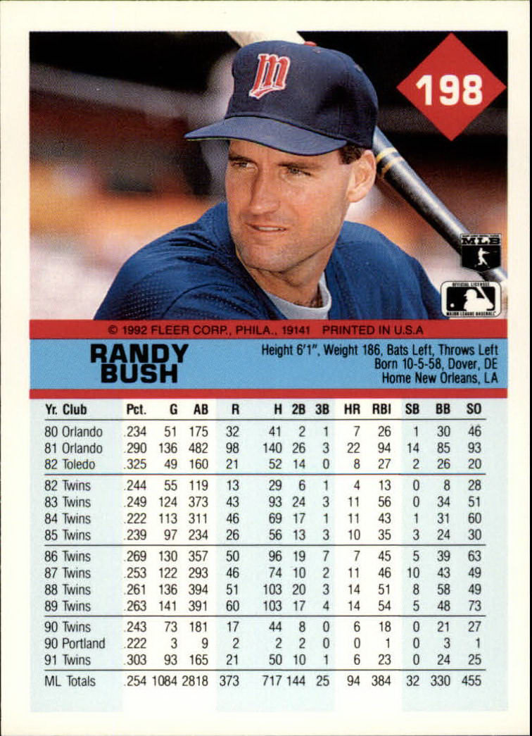 1992 Fleer #198 Randy Bush back image