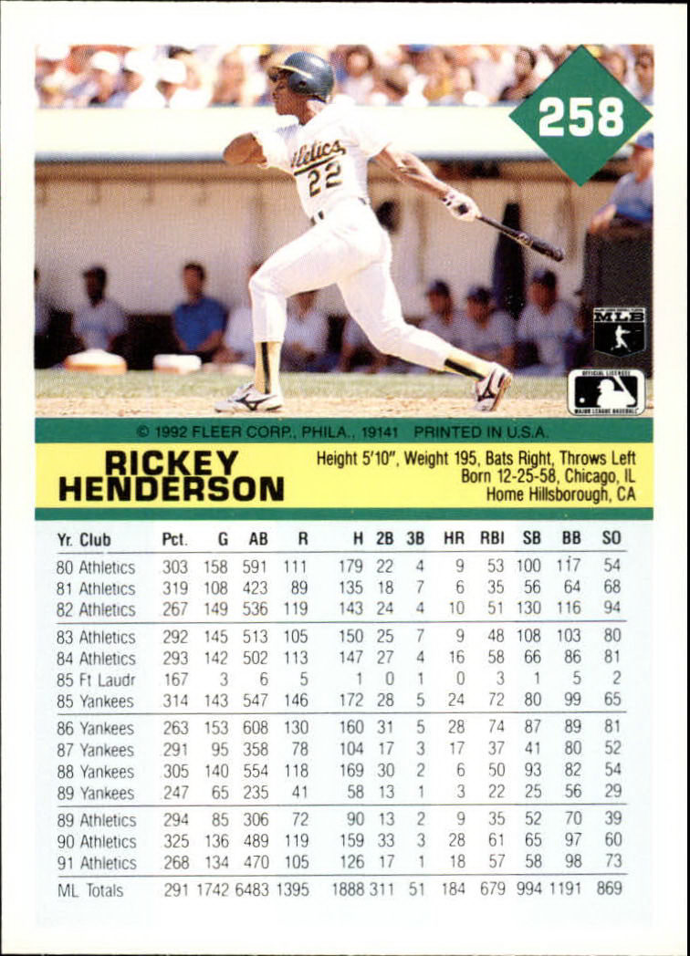 1992 Fleer #258 Rickey Henderson UER/Wearing 24 on front/and 22 on back back image