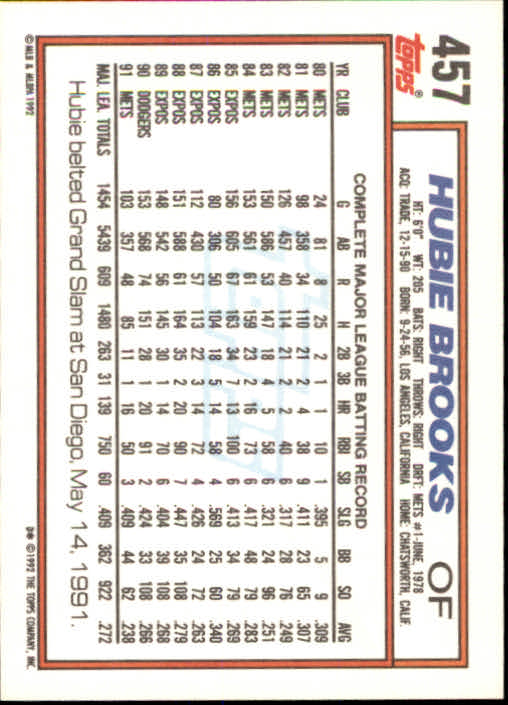 1992 Topps #457 Hubie Brooks back image