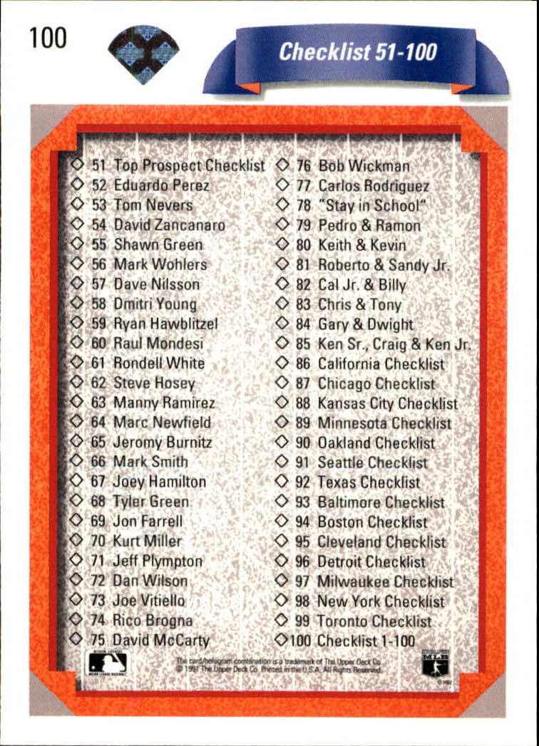 1992 Upper Deck #100 Checklist 1-100 back image