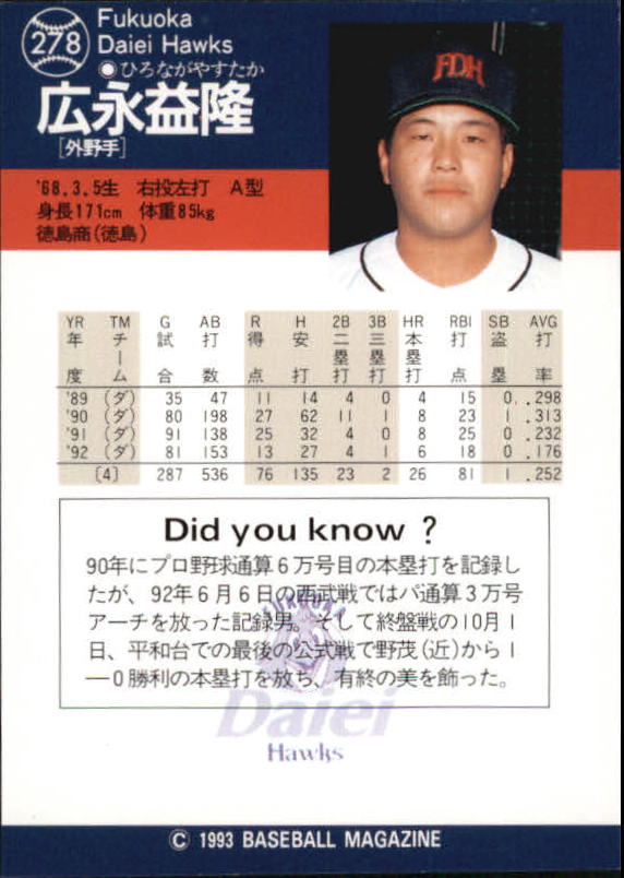 Sports Card Back