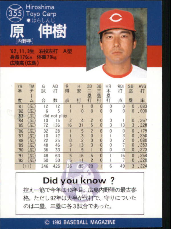 Sports Card Back