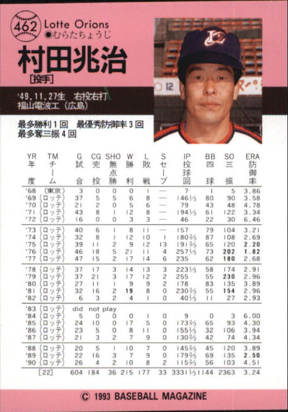 Sports Card Back