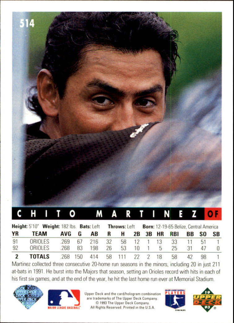 1993 Upper Deck #514 Chito Martinez back image