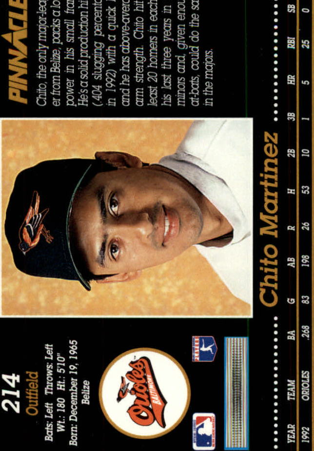 1993 Pinnacle (Score) Baseball "Main Set" Base Cards #201 to #400 - Picture 29 of 401